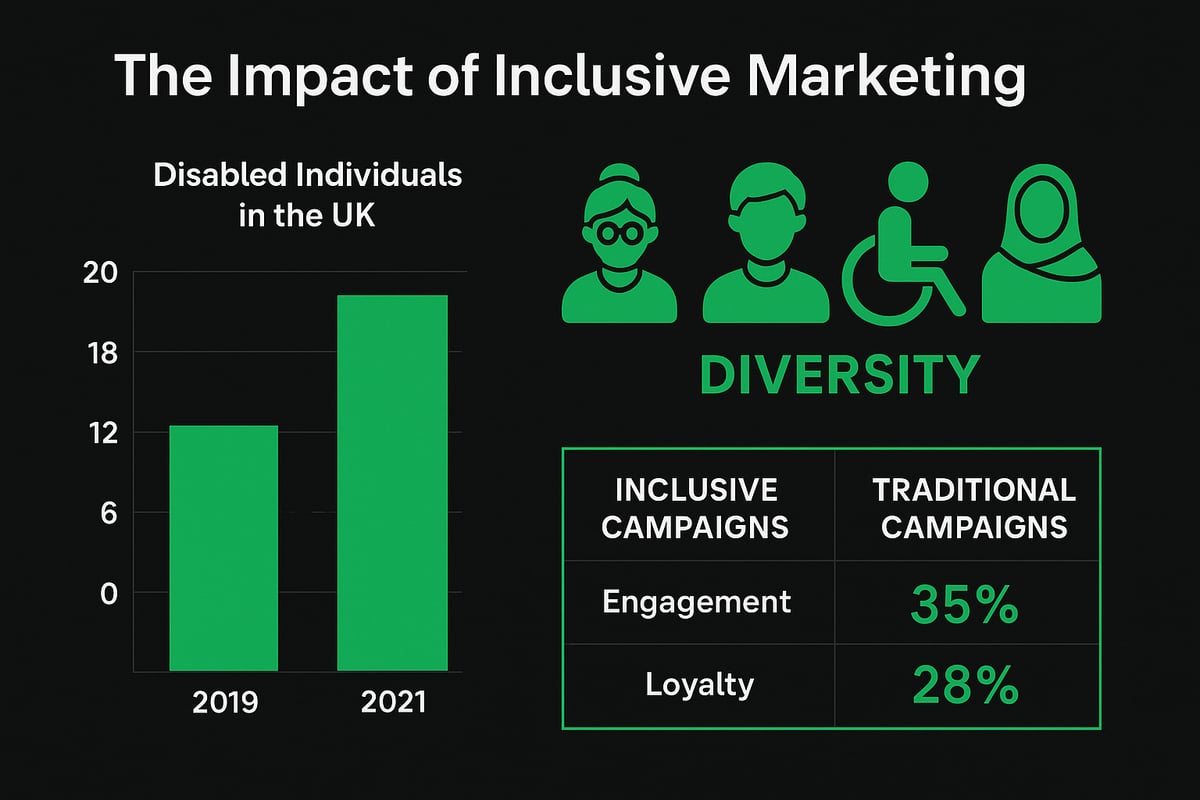 Embracing Inclusivity: Expanding and Engaging Your True Audience