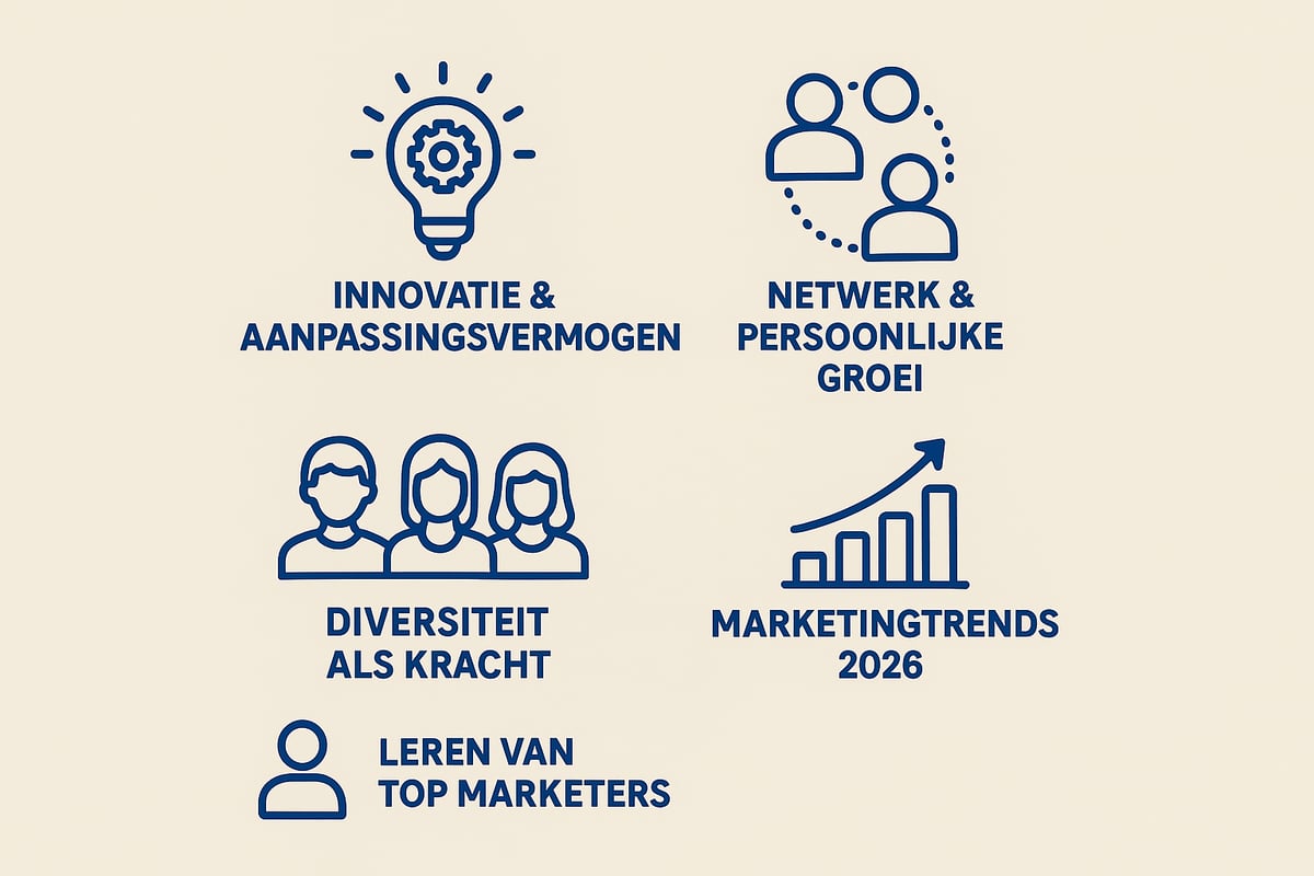 Veelgestelde Vragen over Topmarketeers in 2026