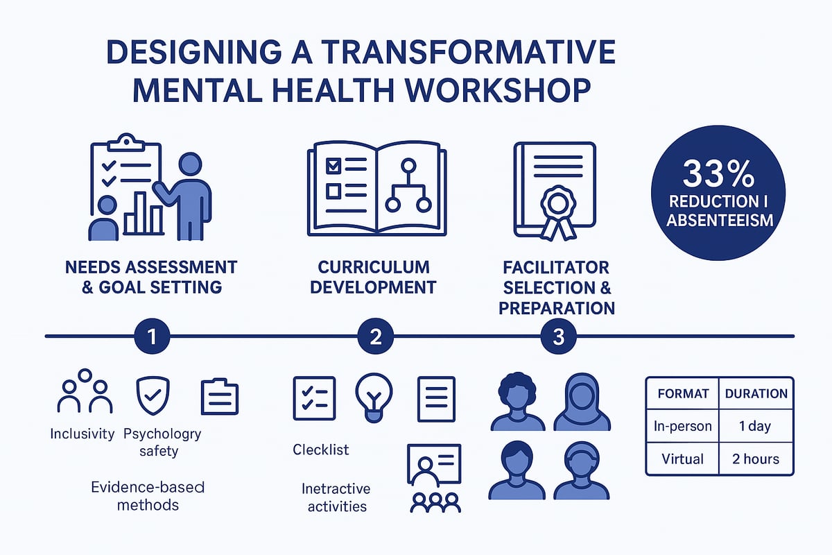 Designing a Transformative Mental Health Workshop