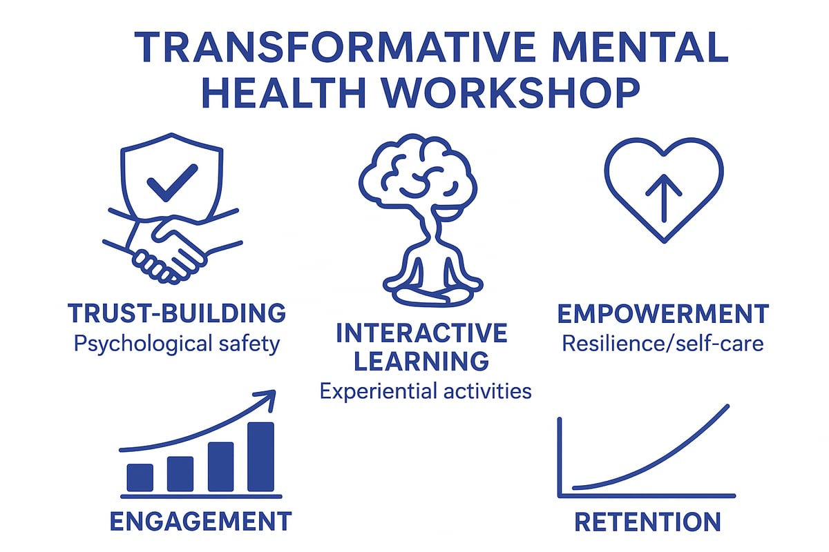 Core Elements of a Transformative Workshop Experience
