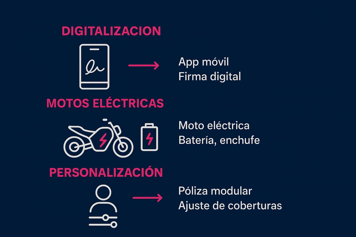 Tendencias y novedades en seguros de moto para 2026