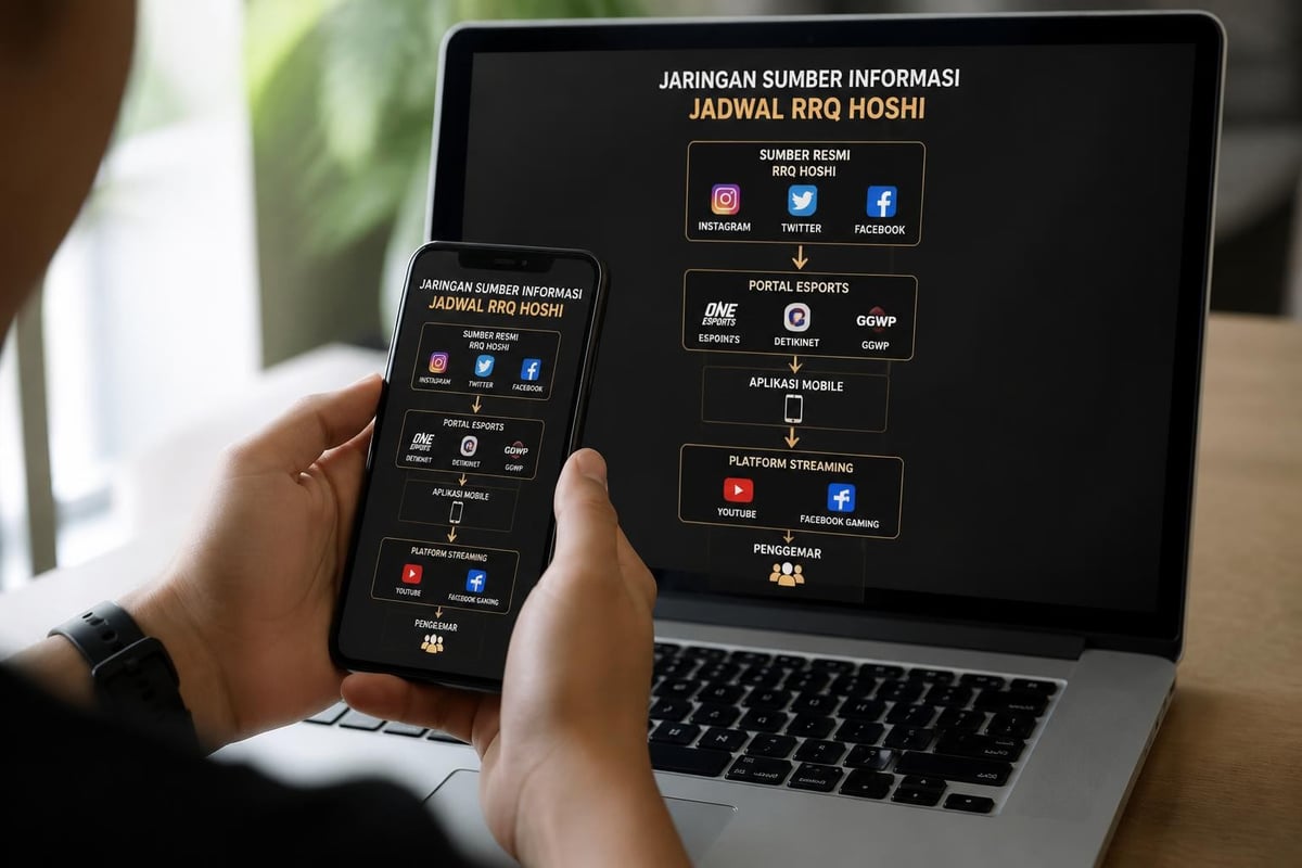 Ekosistem informasi esports