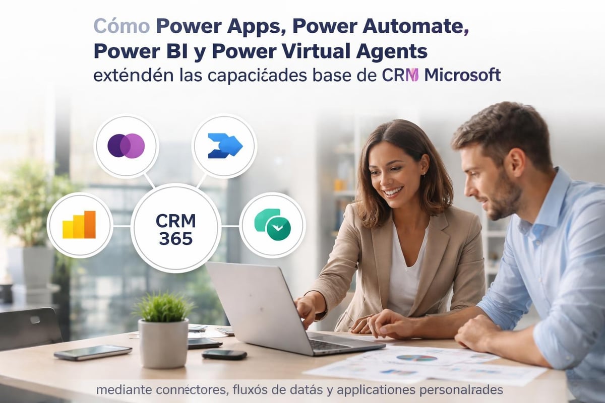 Arquitectura de personalización CRM 365 Microsoft