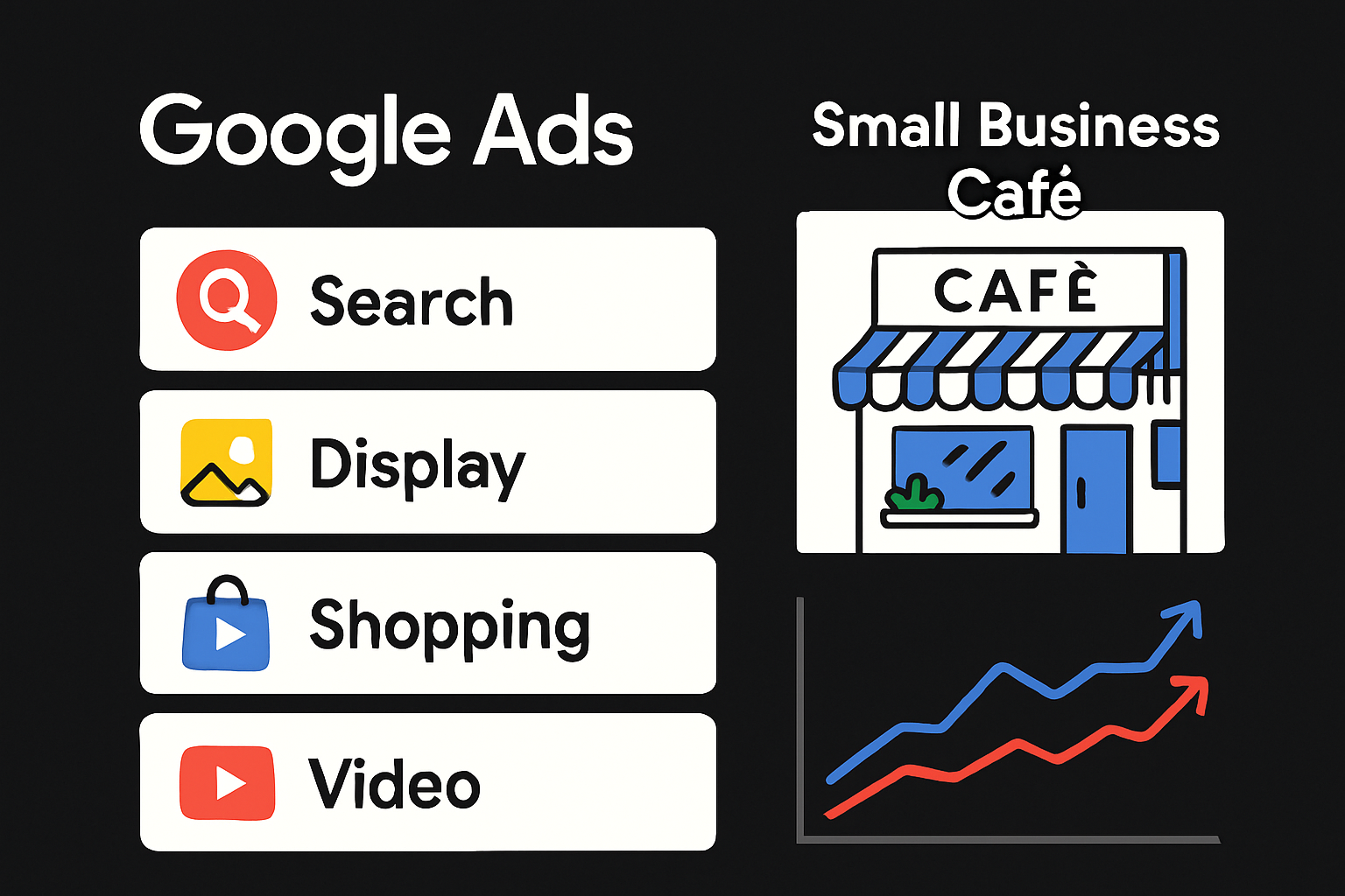 Hva er Google Annonsering?