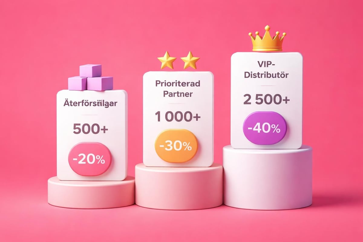 B2B pricing tiers comparison