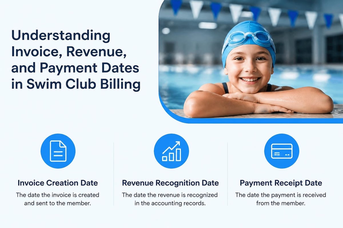 Billing vs revenue recognition timeline