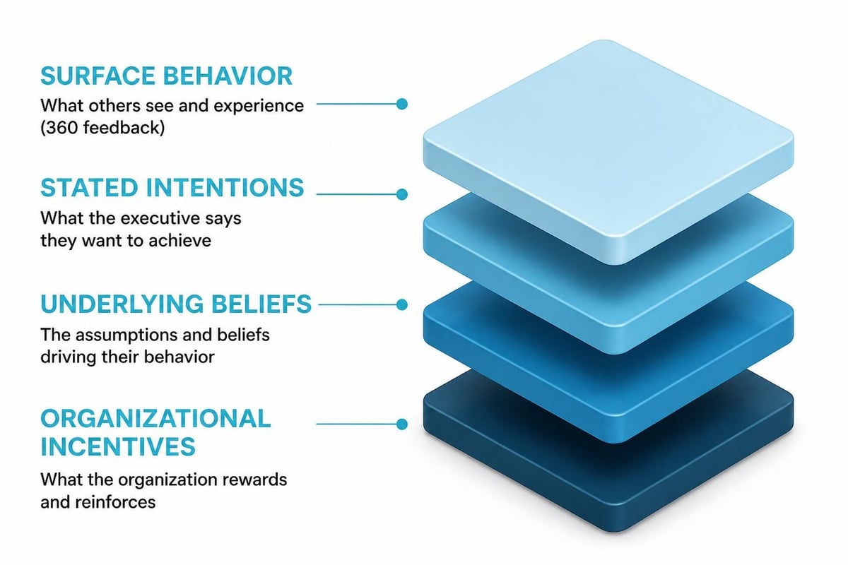 Root cause analysis framework