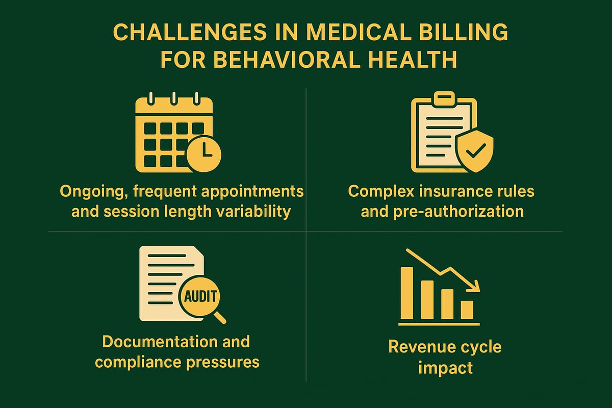 Understanding the Unique Challenges of Behavioral Health Billing