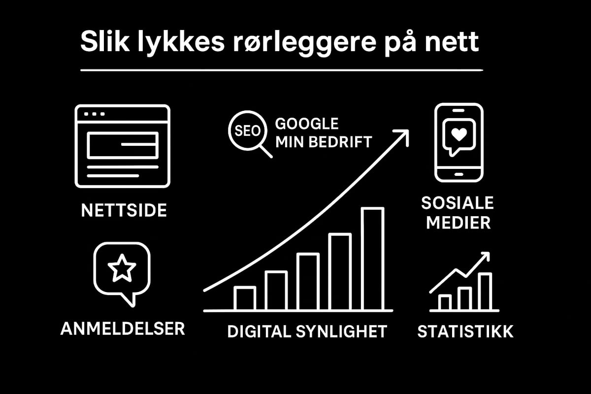 Bygg en sterk digital tilstedeværelse