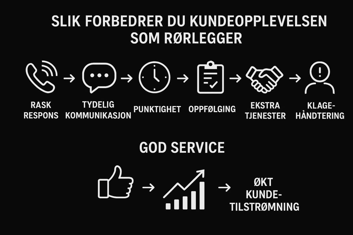 Forbedre kundeopplevelsen og service