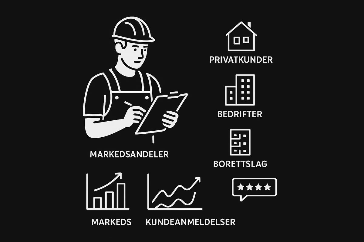Forstå markedet og kundene dine