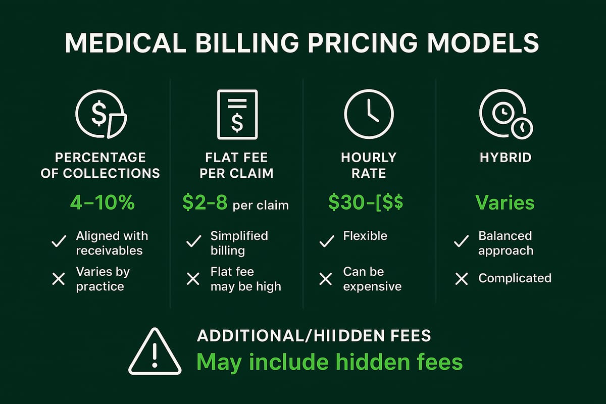 Medical Billing Pricing Models Explained