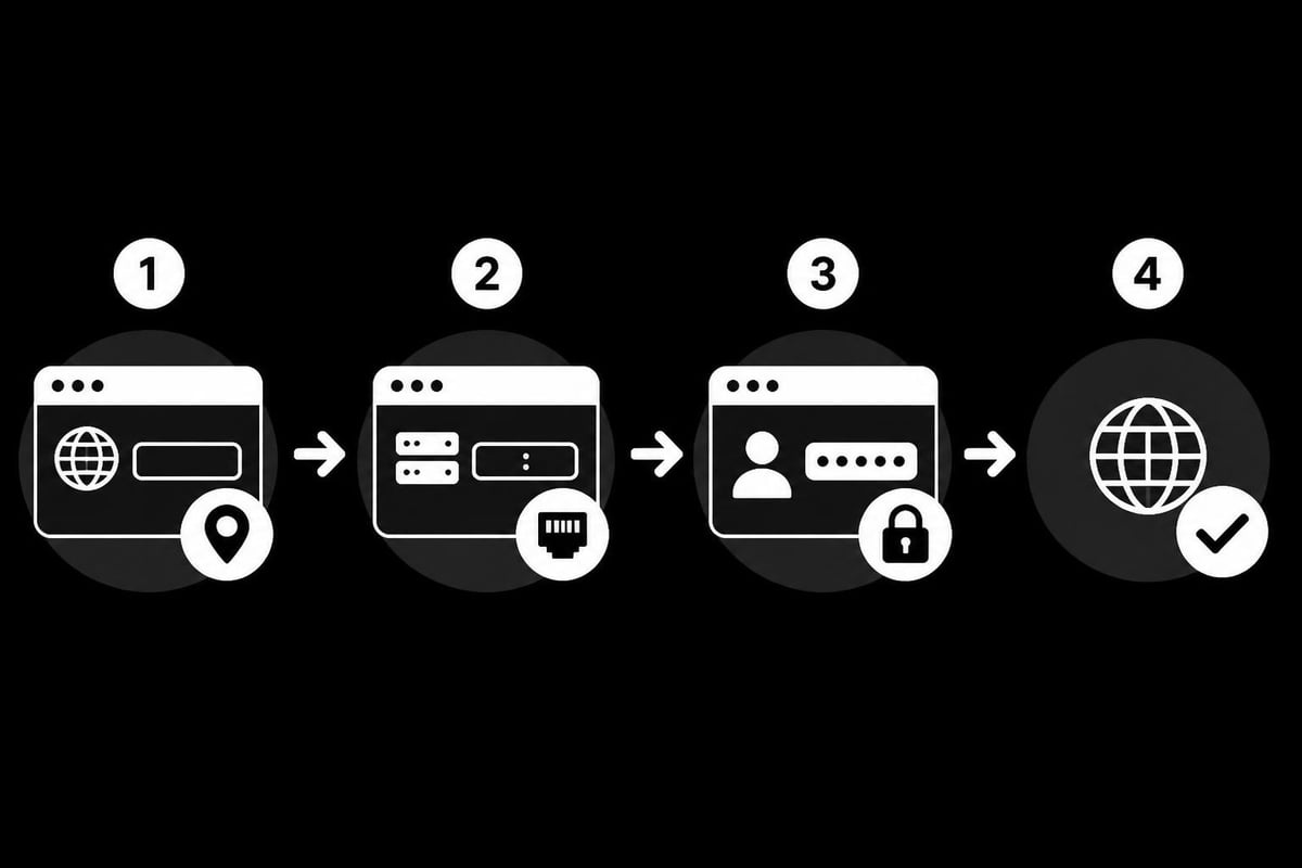 HTTP proxy configuration