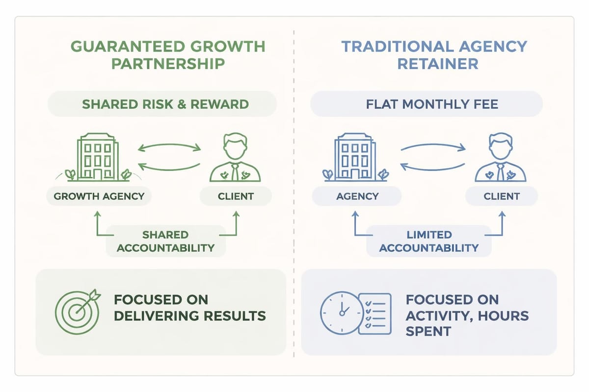 Performance-based agency partnerships vs traditional retainer models