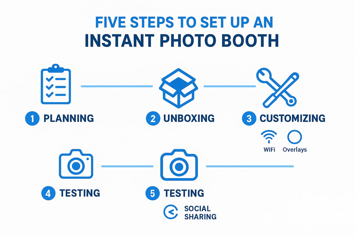 Step-by-Step Guide: Setting Up an Instant Photo Booth in 2026