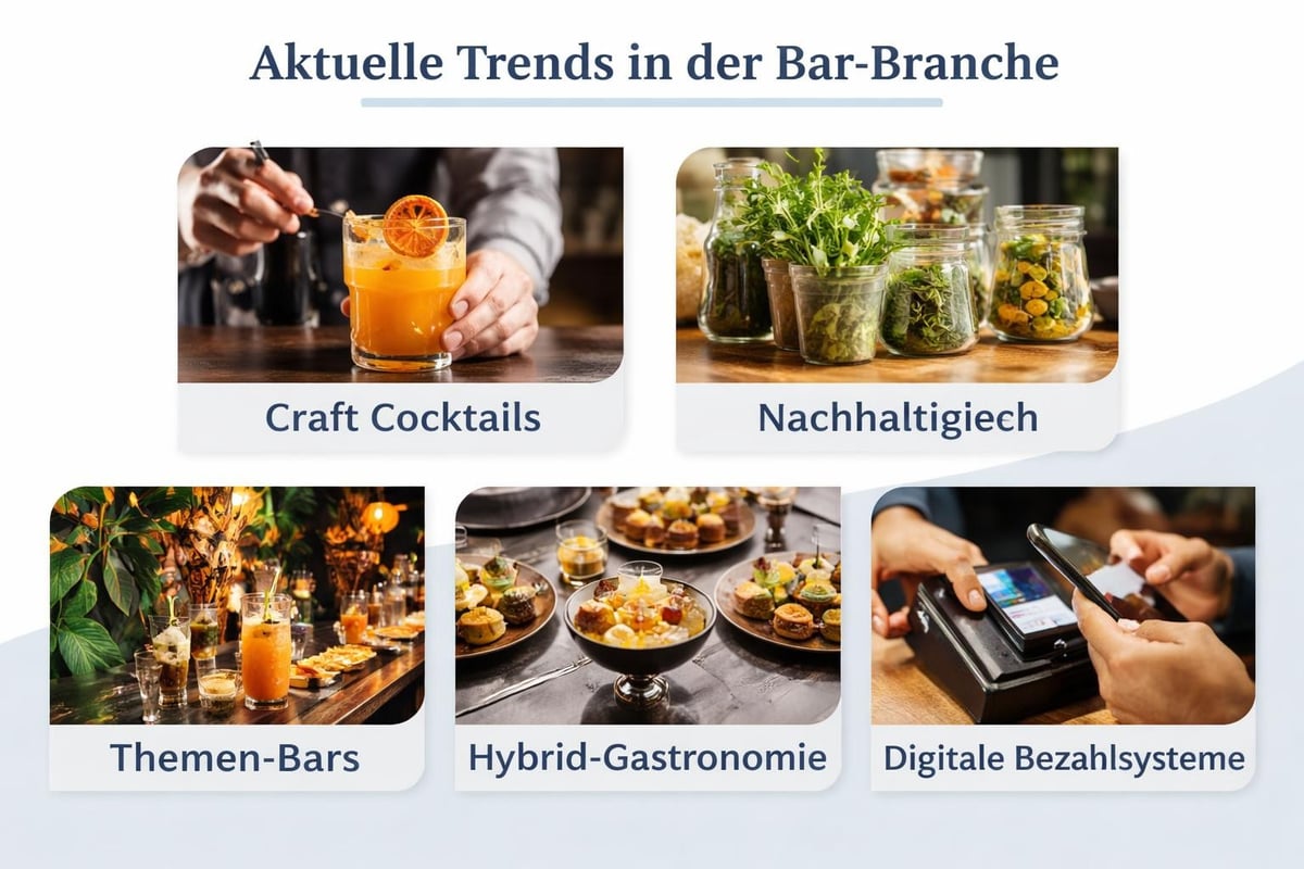 Bar-Markttrends 2026