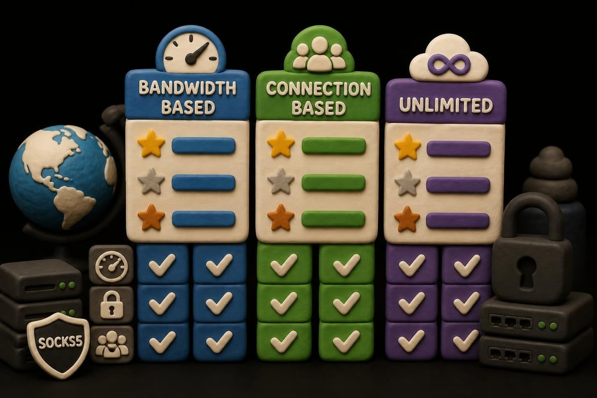 Pricing comparison matrix