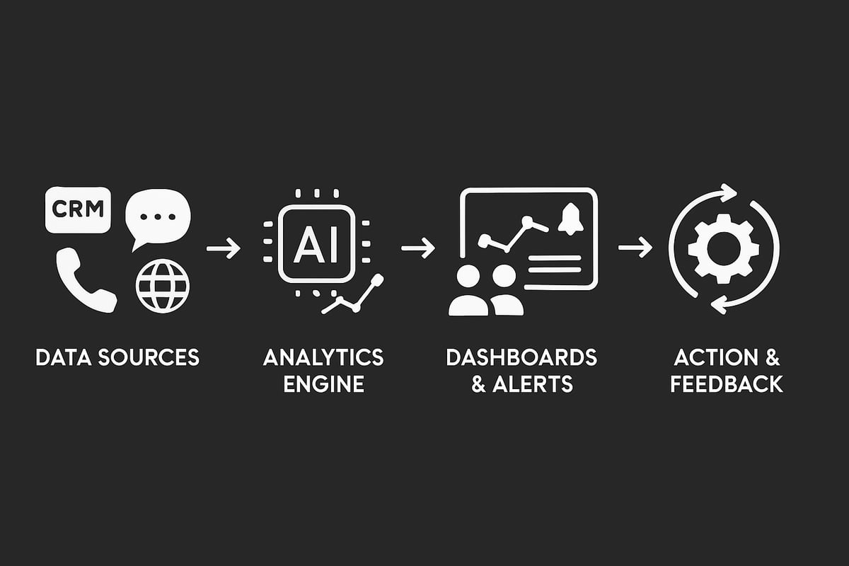 The Customer Insights Analytics Process: From Data to Action