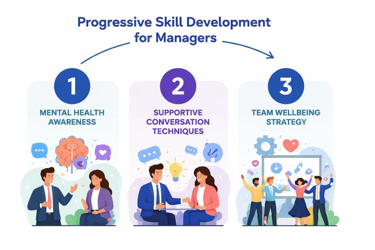 Manager mental health training pathway