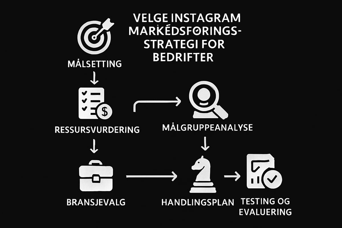 Slik Velger du Riktig Strategi for Din Bedrift