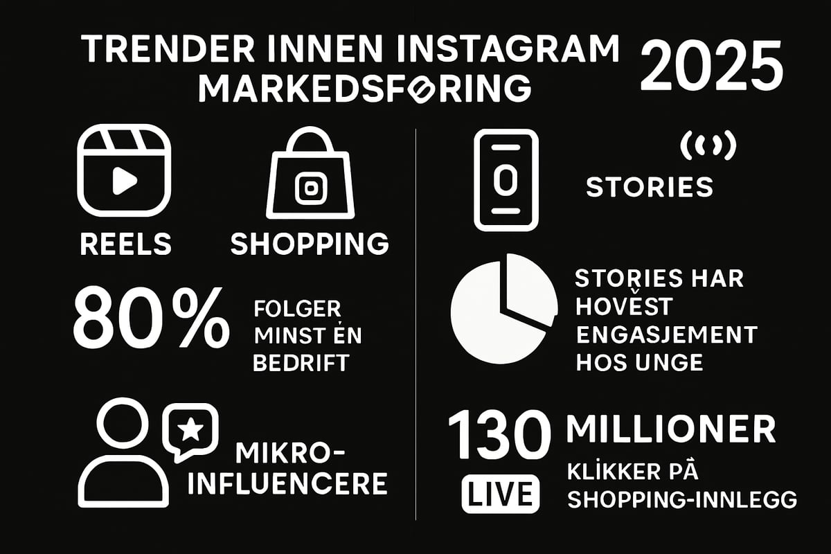 Instagram i 2025: Trender og Muligheter