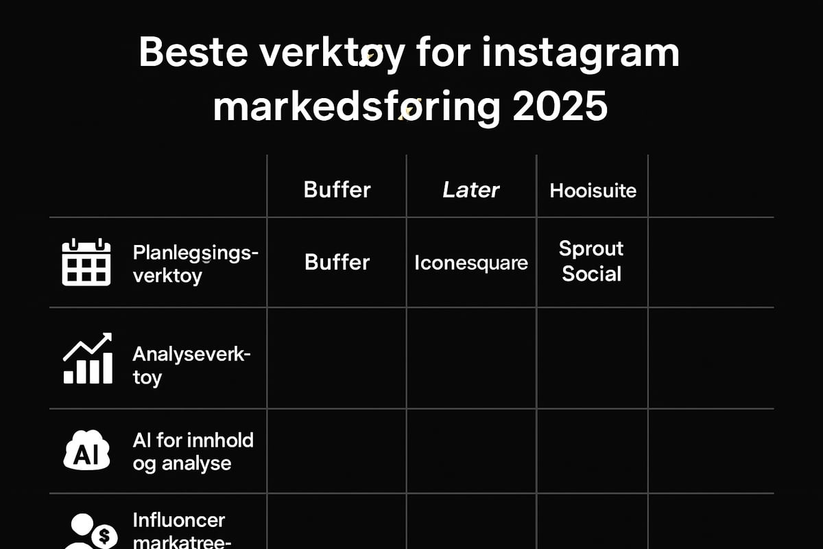 Ressurser og Verktøy for Instagram Markedsføring i 2025