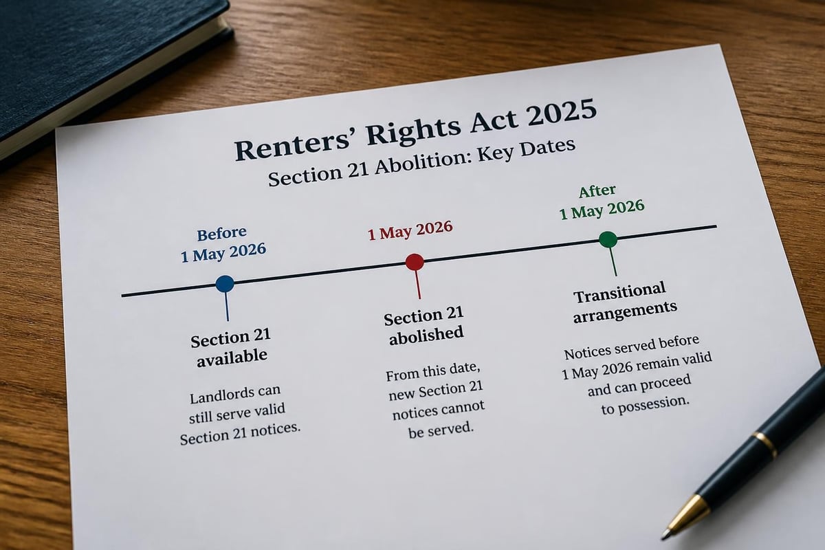 Renters' Rights Act timeline