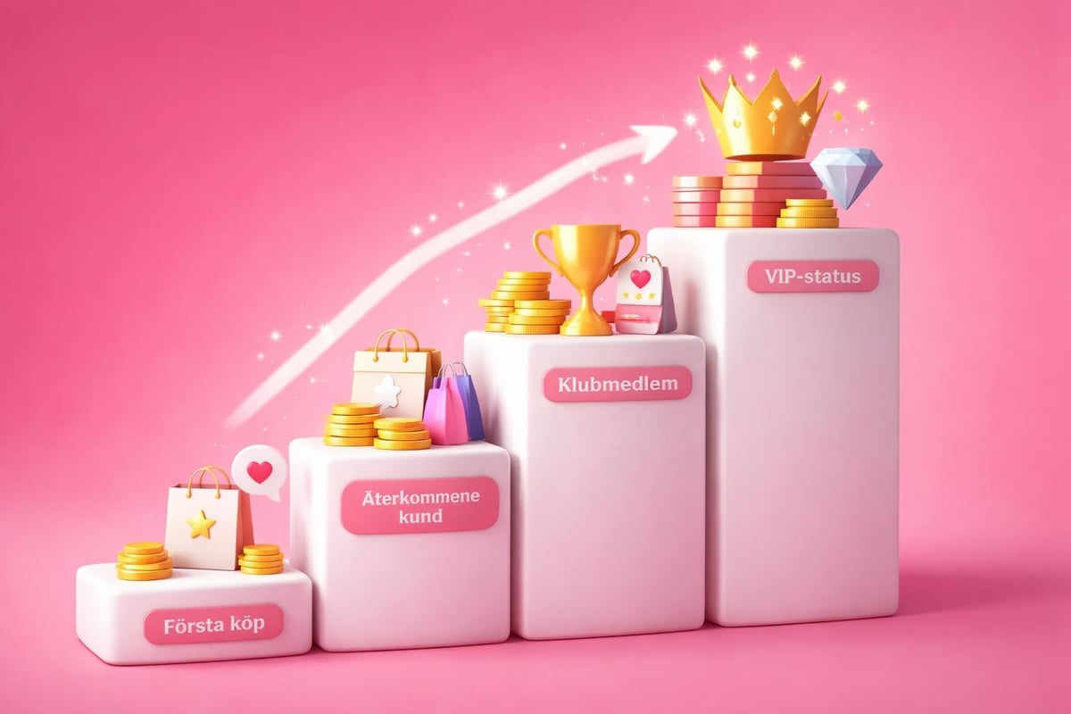 Customer loyalty benefits