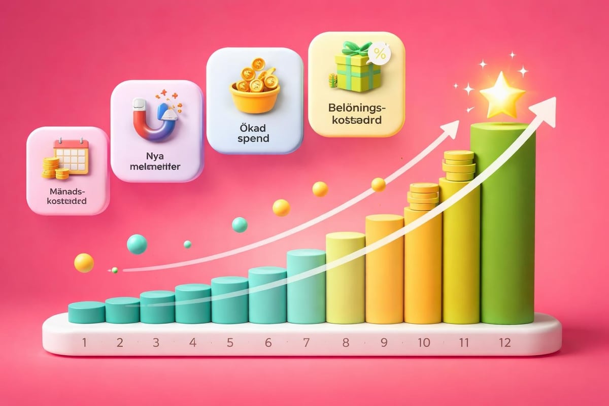ROI calculation framework