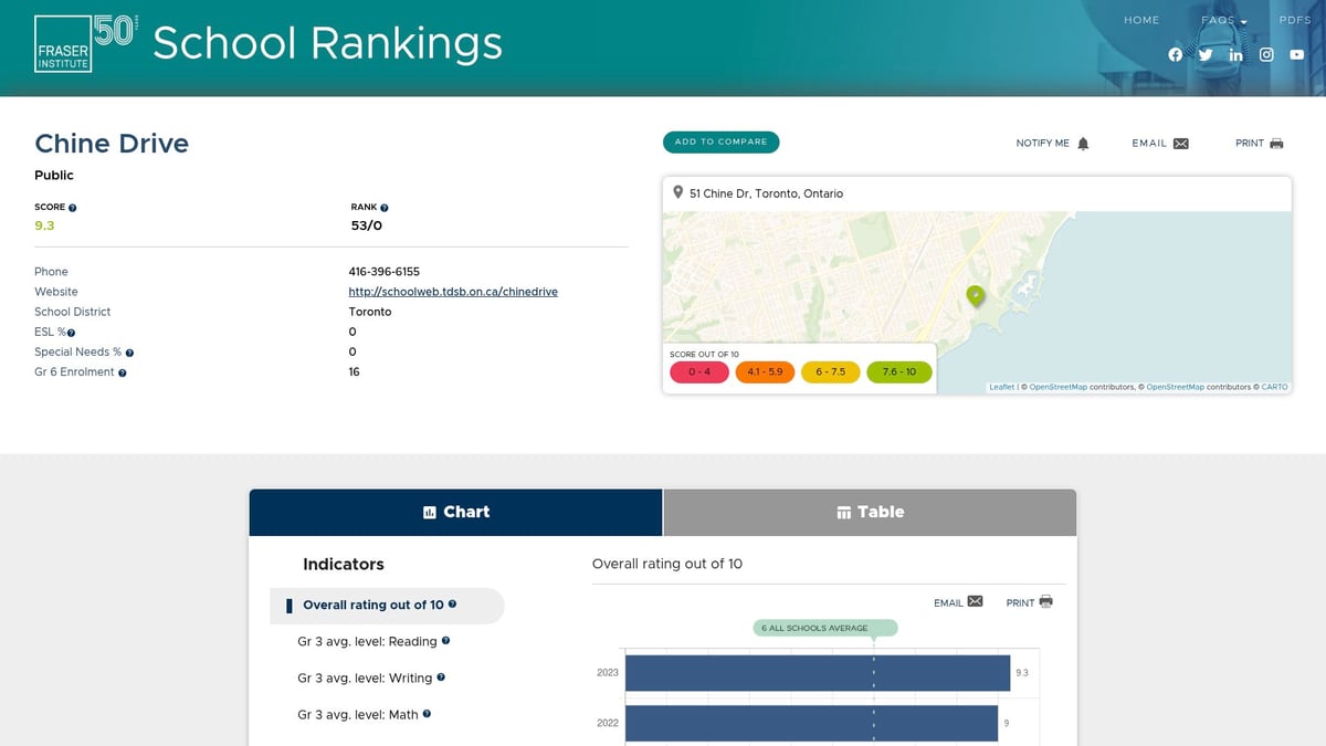 Top 9 Best Schools in East End Toronto for 2025 Families - William Burgess Elementary School