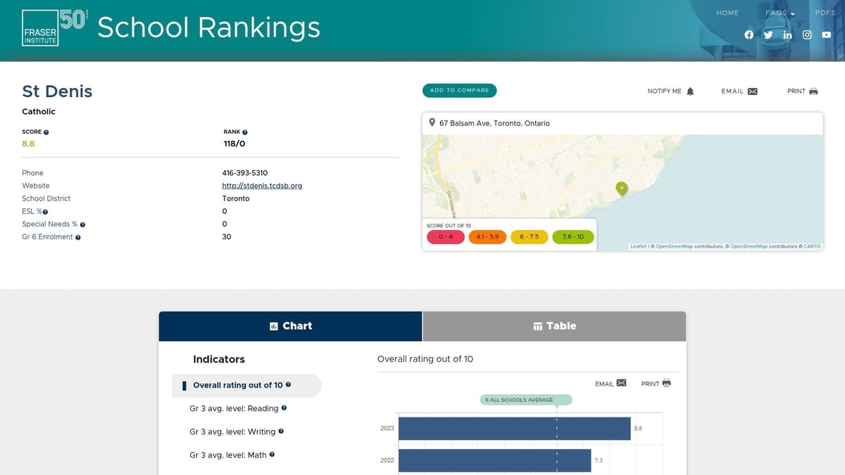 Top 9 Best Schools in East End Toronto for 2025 Families - École élémentaire La Mosaïque