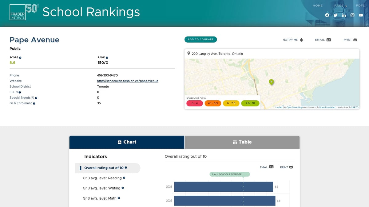 Top 9 Best Schools in East End Toronto for 2025 Families - Withrow Avenue Junior Public School