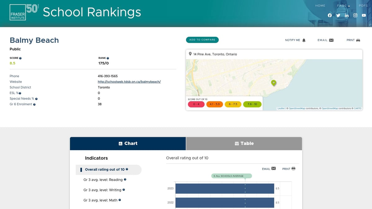 Top 9 Best Schools in East End Toronto for 2025 Families - Duke of Connaught Junior and Senior Public School