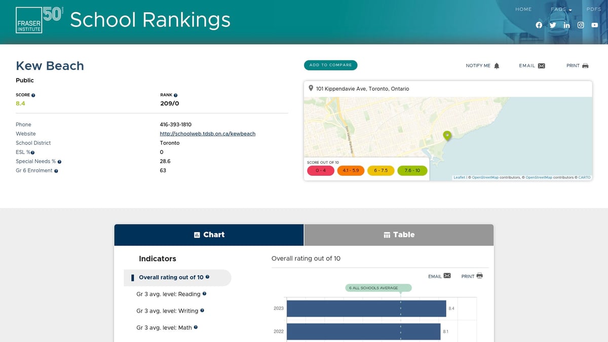 Top 9 Best Schools in East End Toronto for 2025 Families - Danforth Gardens Public School