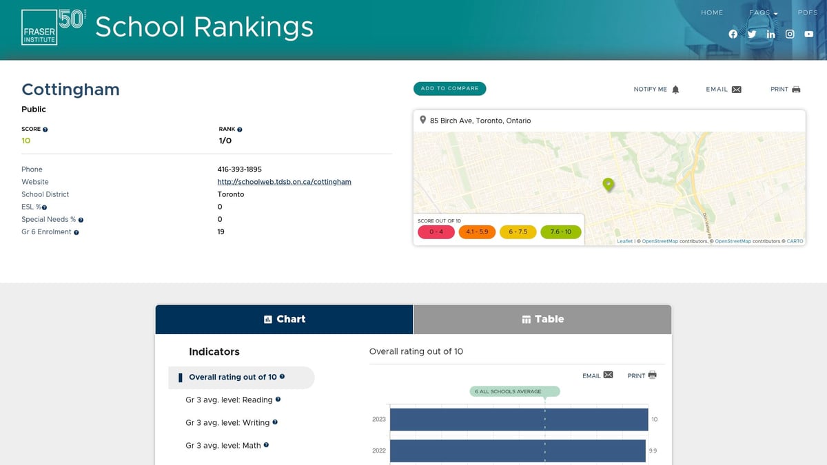 Top 9 Best Schools in East End Toronto for 2025 Families - Jackman Avenue Junior Public School