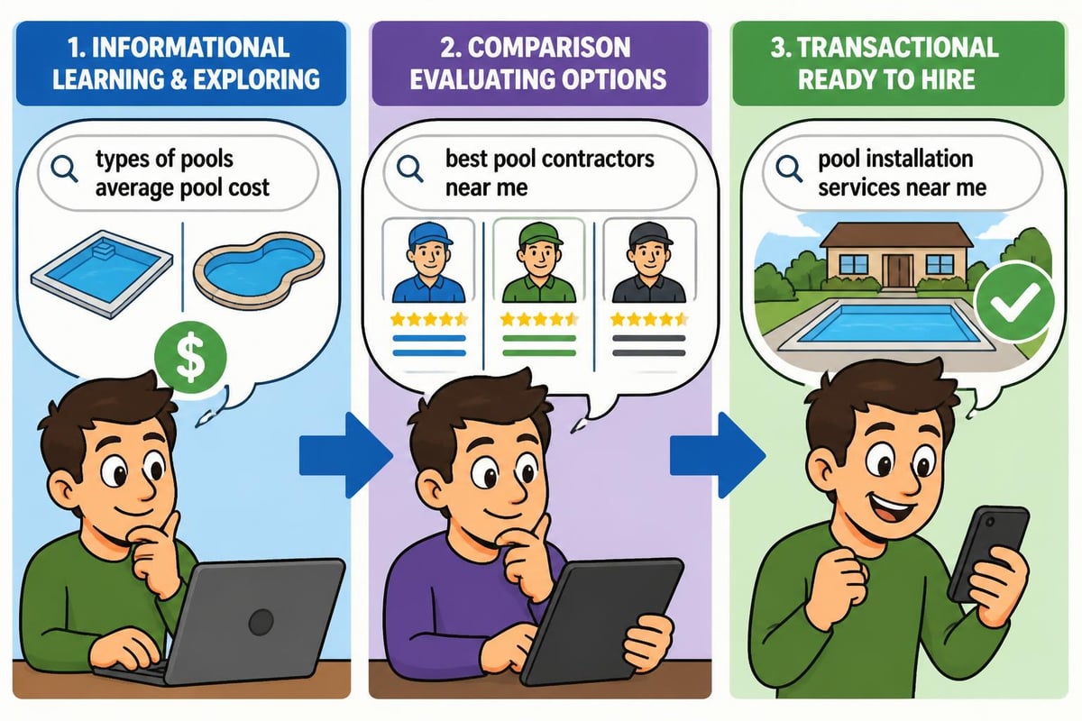 Pool contractor SEO keyword research