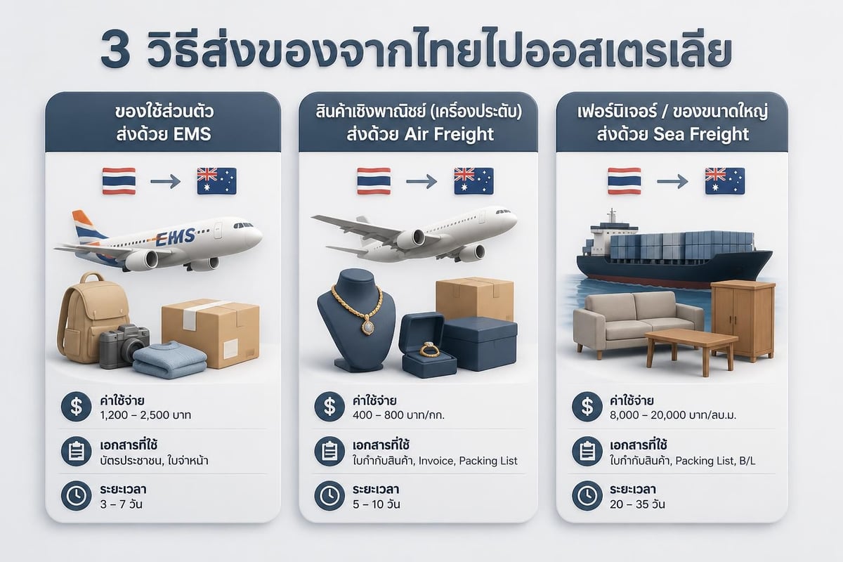 Real shipping examples