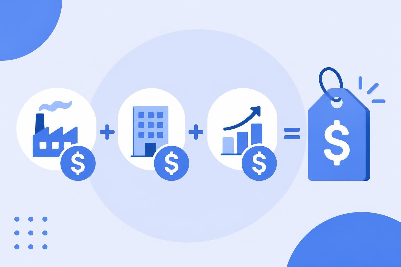 What Is Cost Plus Pricing? Definition, Formula & Examples