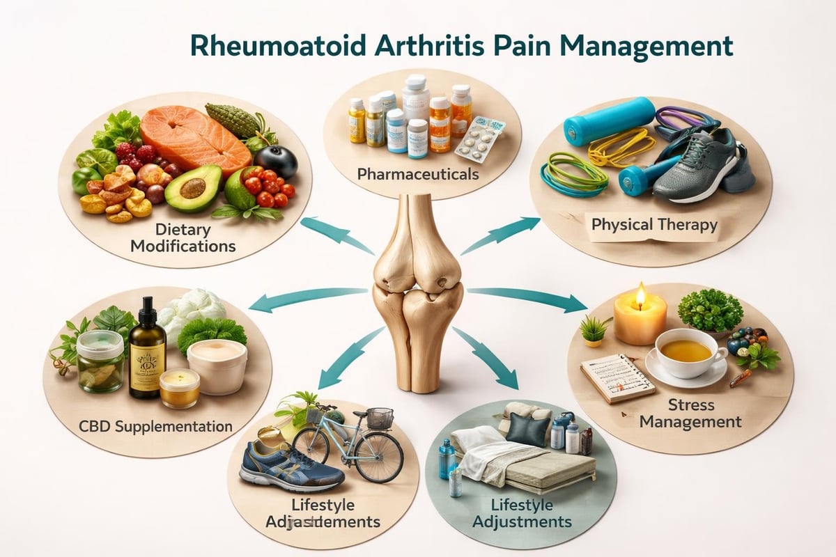 Comprehensive pain management plan