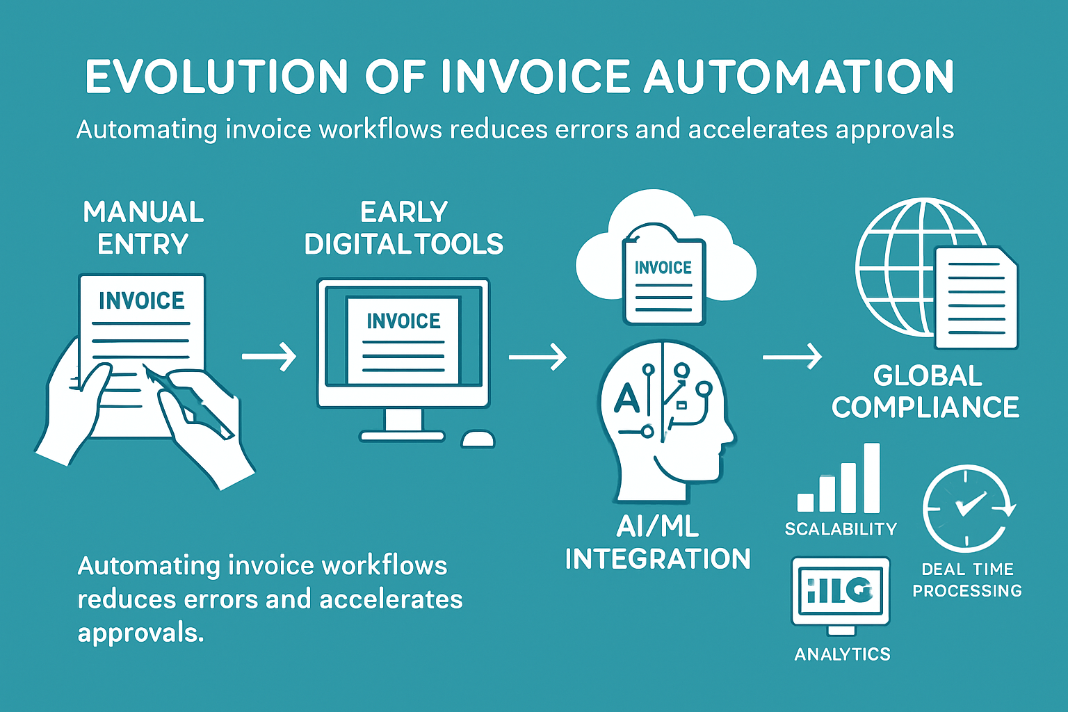 Automate Invoice Guide: Streamline Billing in 2025