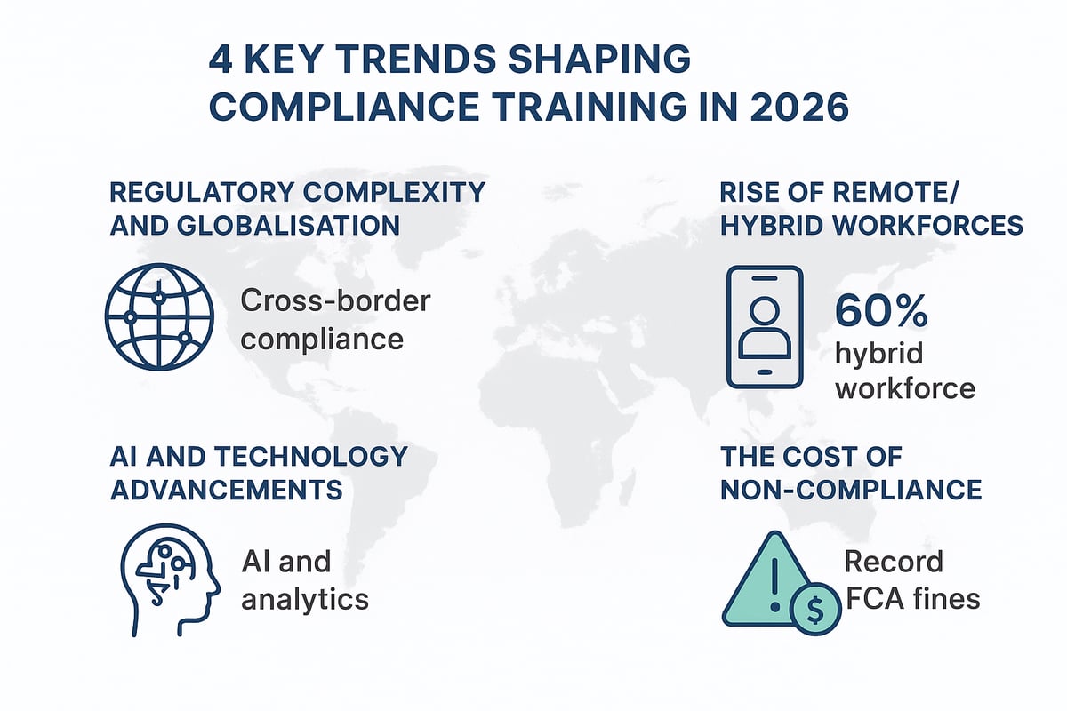 The Changing Landscape of Compliance Training in 2026