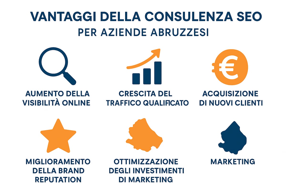 I Vantaggi di una Consulenza SEO Professionale per le Aziende Abruzzesi