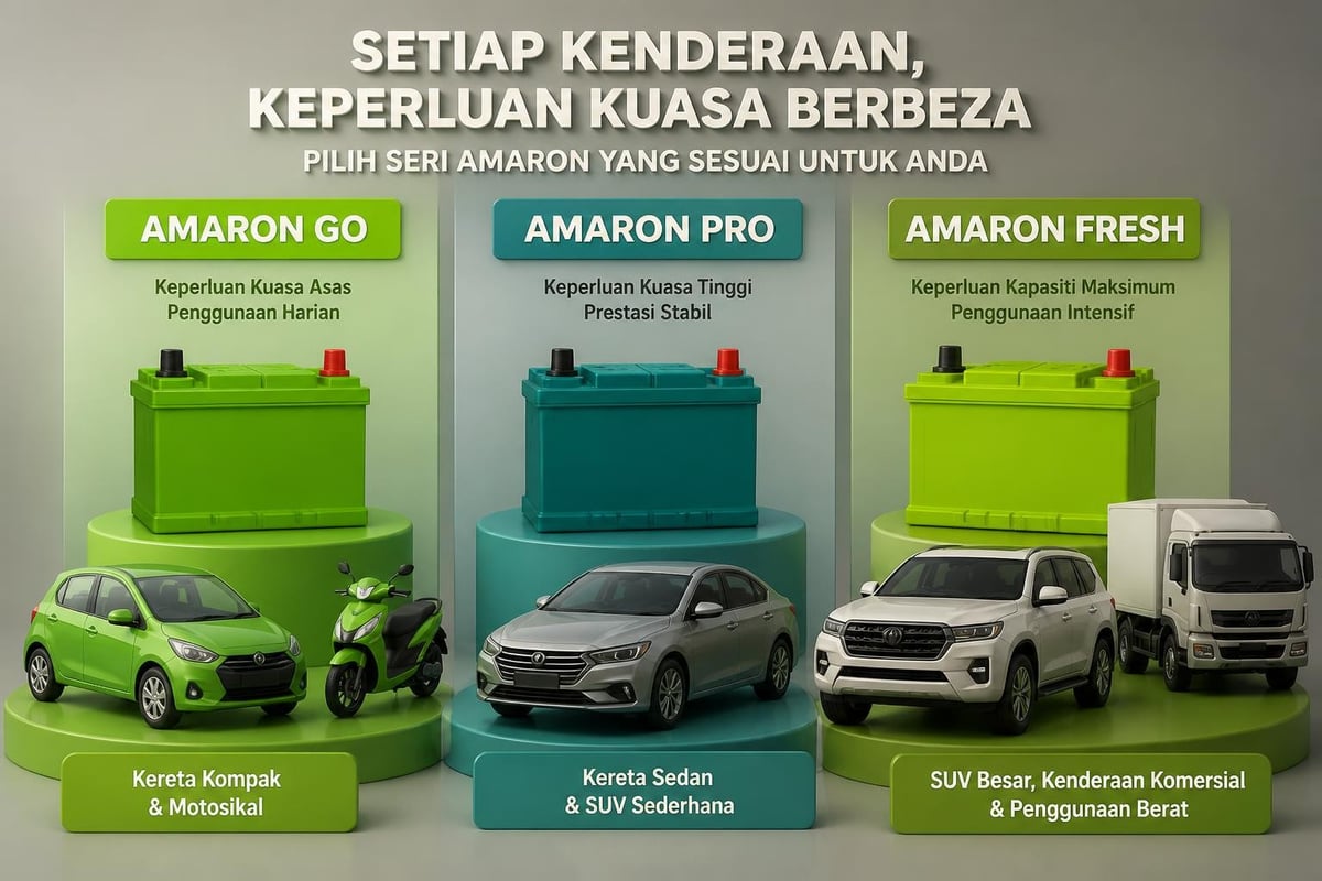 Amaron battery series comparison