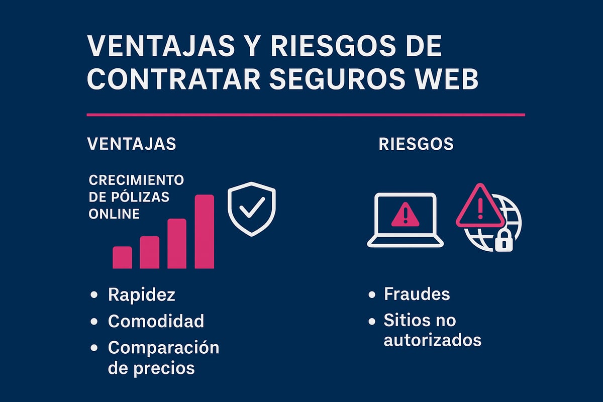 Ventajas y Riesgos de Contratar Seguros Web