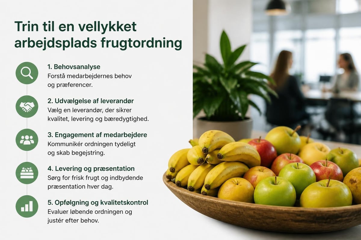 Frugtordning implementering