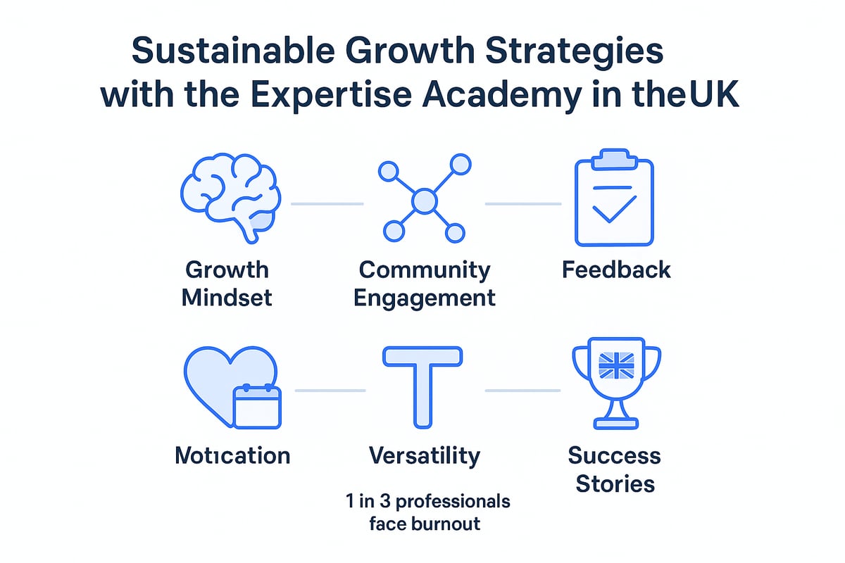 Expert Insights: Strategies for Sustainable Growth