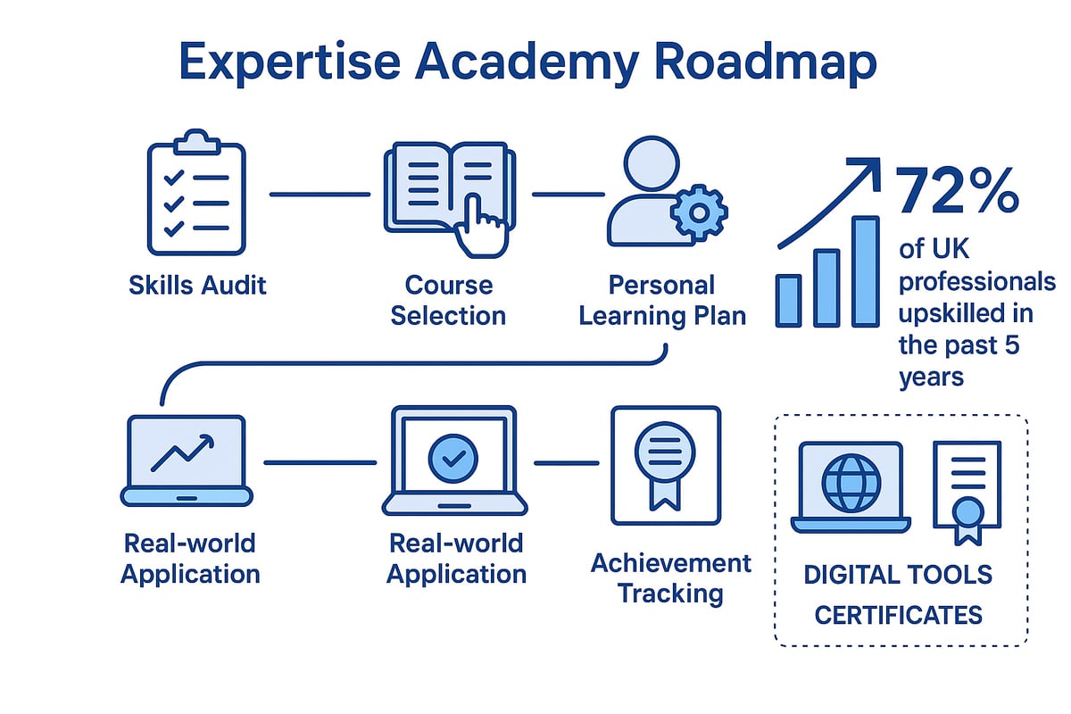 Step-by-Step Guide to Unlocking Your Potential in 2026