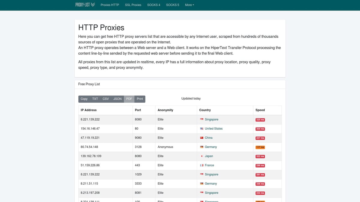 Top 10 Free HTTP Proxy List for Secure Browsing in 2025 - Proxy-List.download