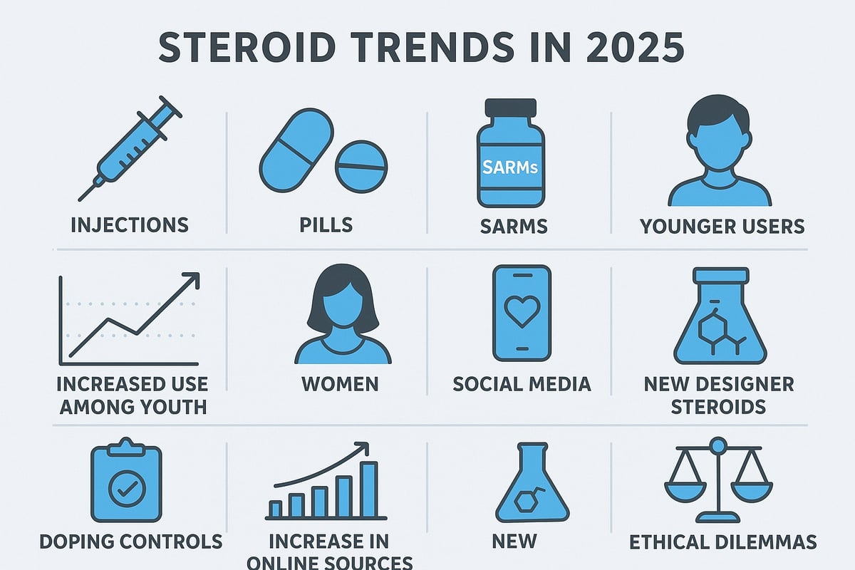 Steroïden in 2025: Trends, Innovaties & Nieuwe Ontwikkelingen