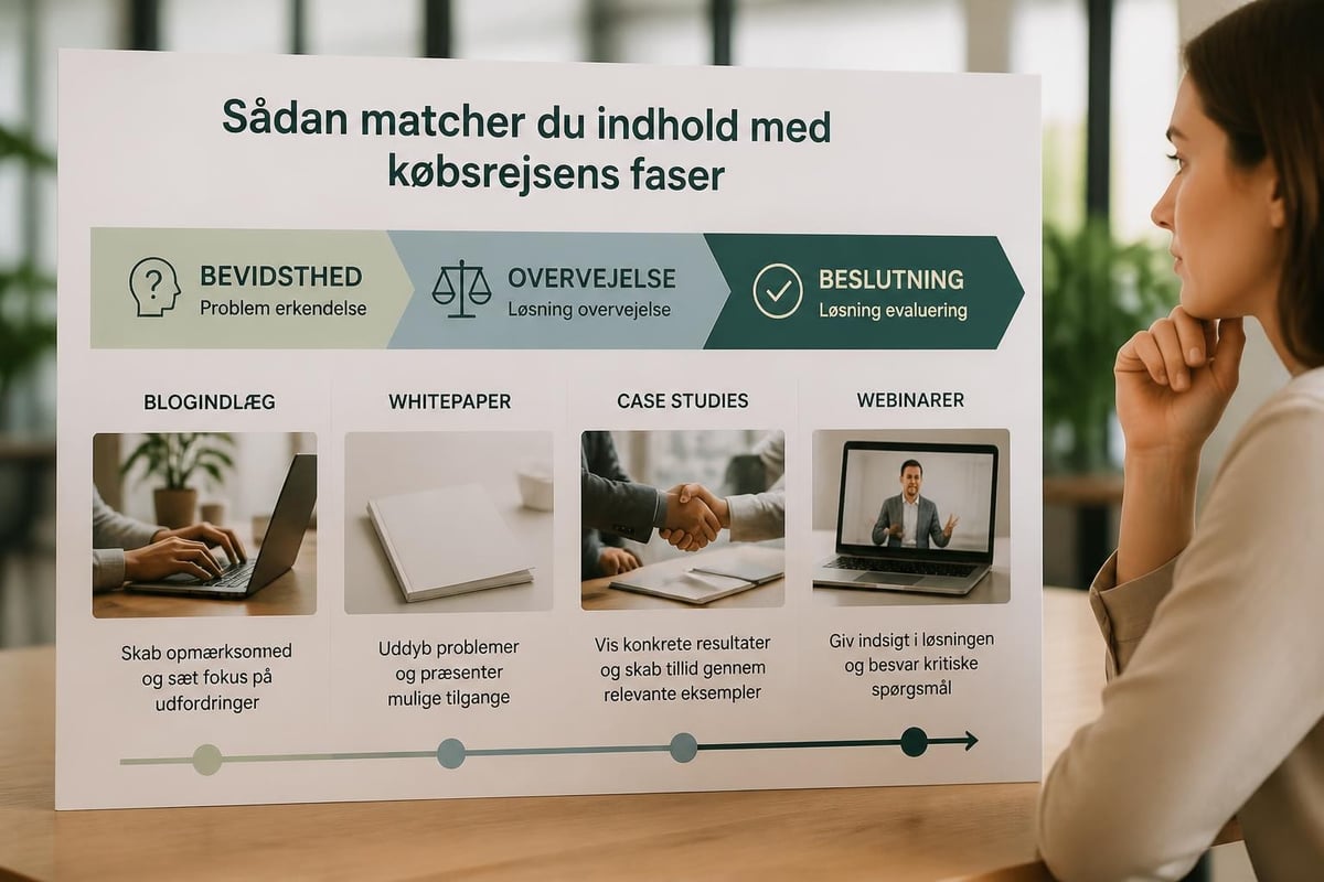 B2B buyer journey content mapping